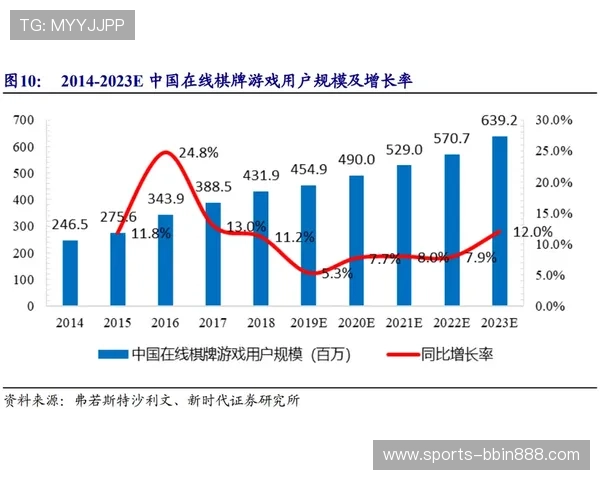 bbin游戏平台真人游戏的最新动态与行业趋势分析把握未来发展方向